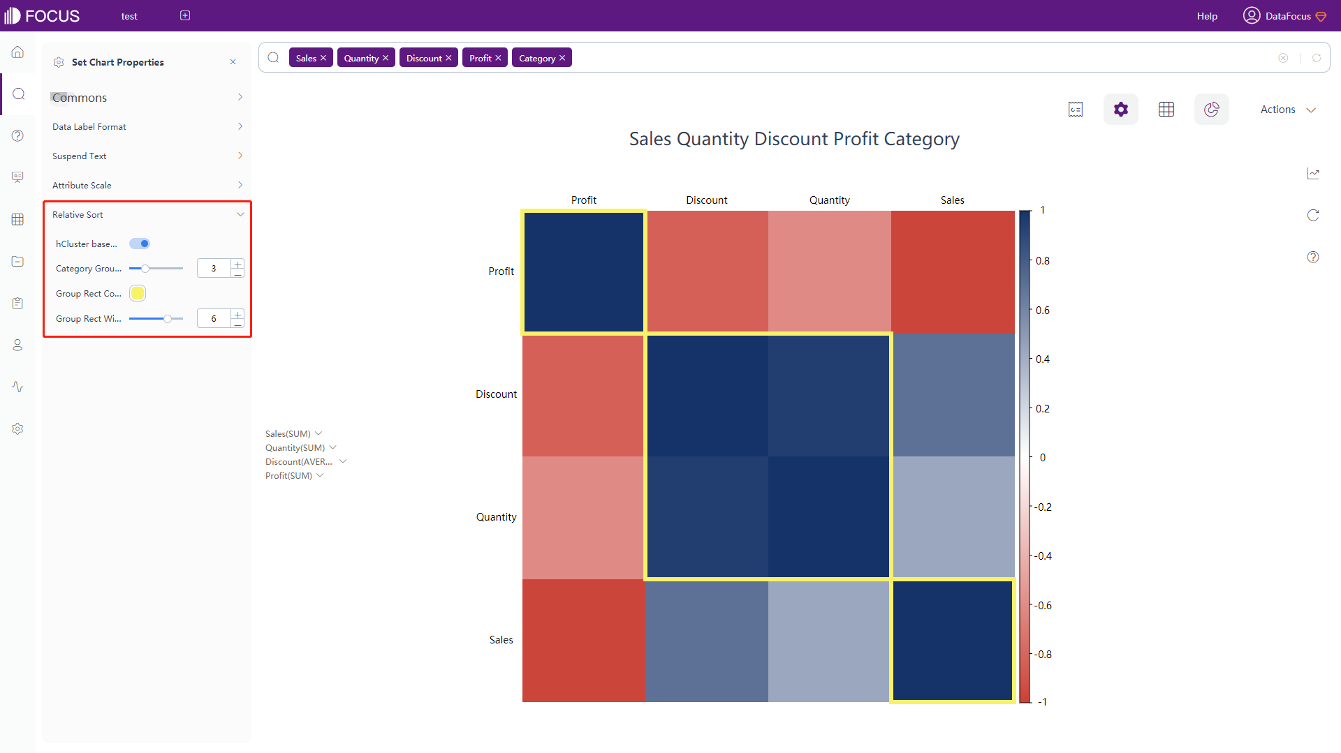 Figure 3-4-102 Correlation heatmap - relative sort